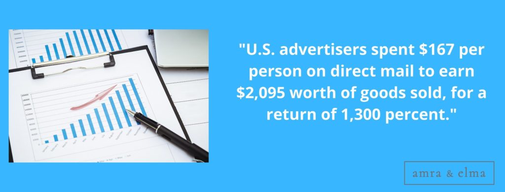Direct Mail Statistics