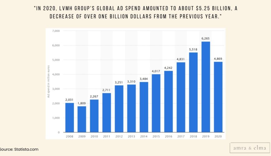 Luxury marketing statistics 1