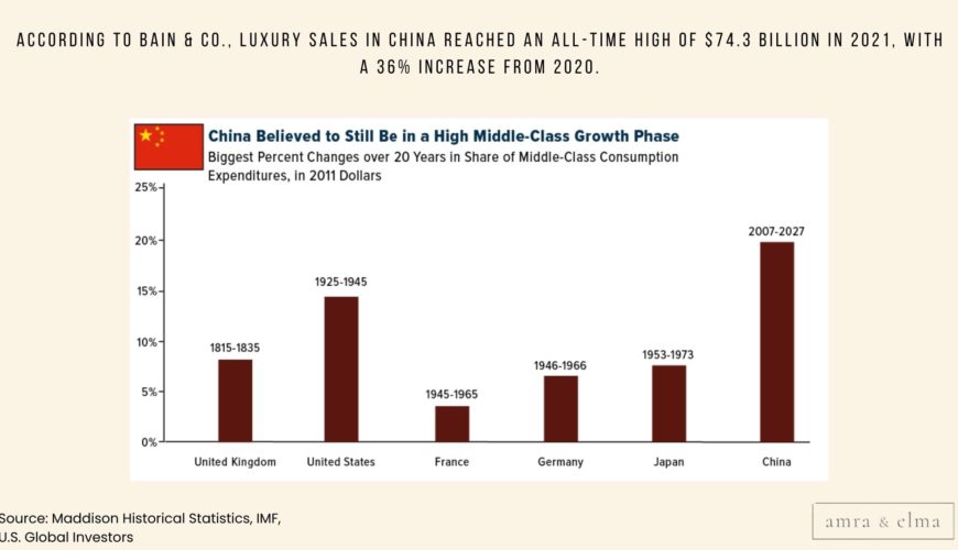 Luxury marketing statistics 12
