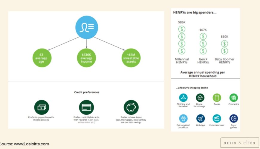 Luxury marketing statistics 13