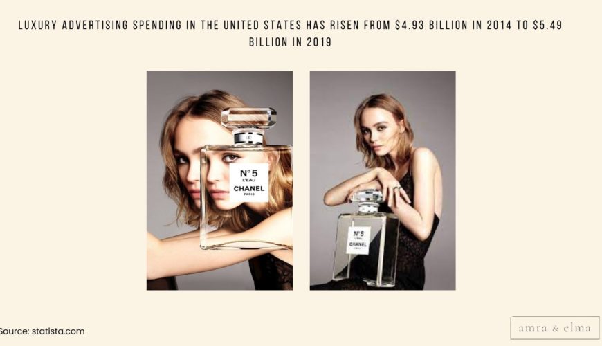 Luxury marketing statistics 8