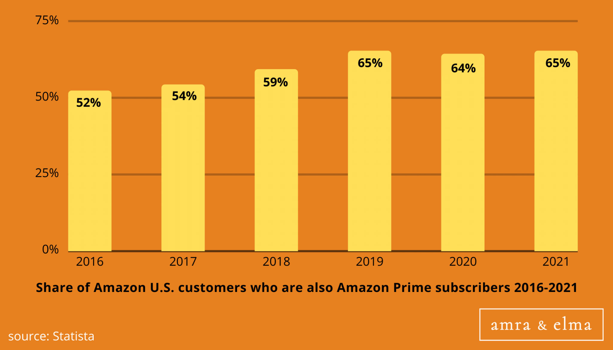 TOP AMAZON MARKETING STATISTICS THAT SHOW WHO REALLY OWNS ONLINE ...