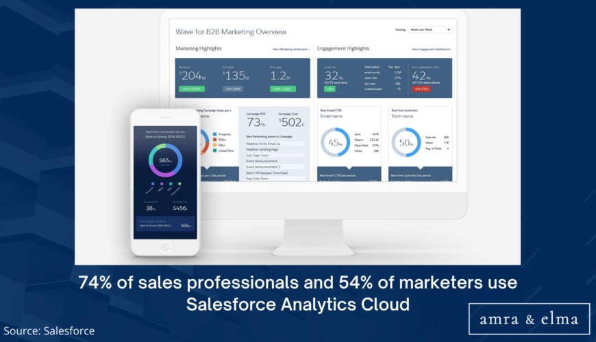 Statistics charts and images (1) SALESFORCE STATISTICS