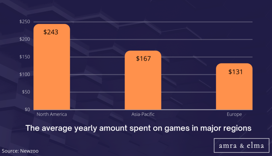 gaming marketing statistics