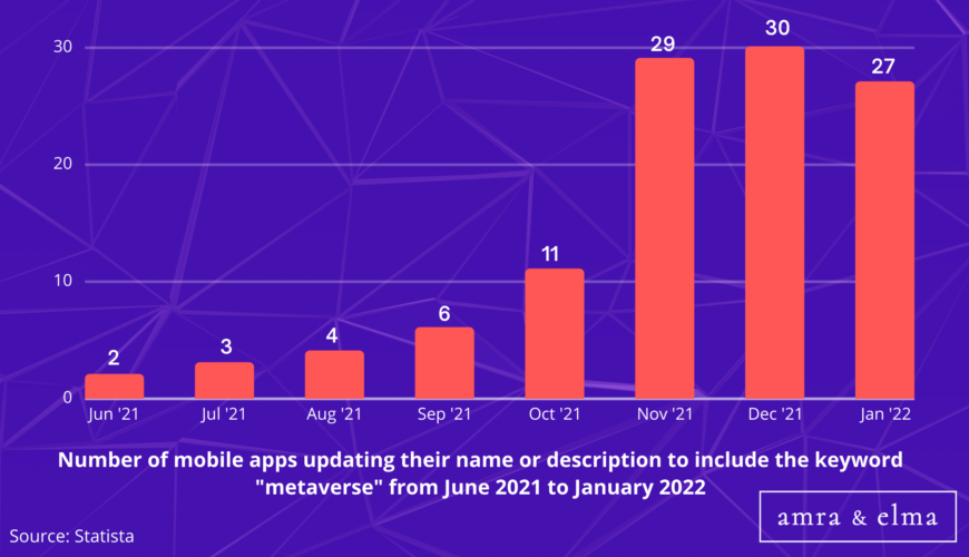 Top Metaverse Statistics