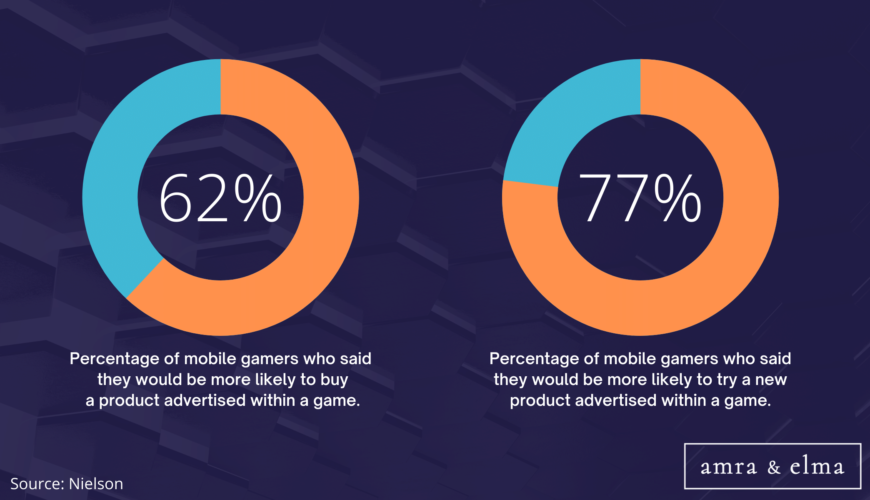 gaming marketing statistics