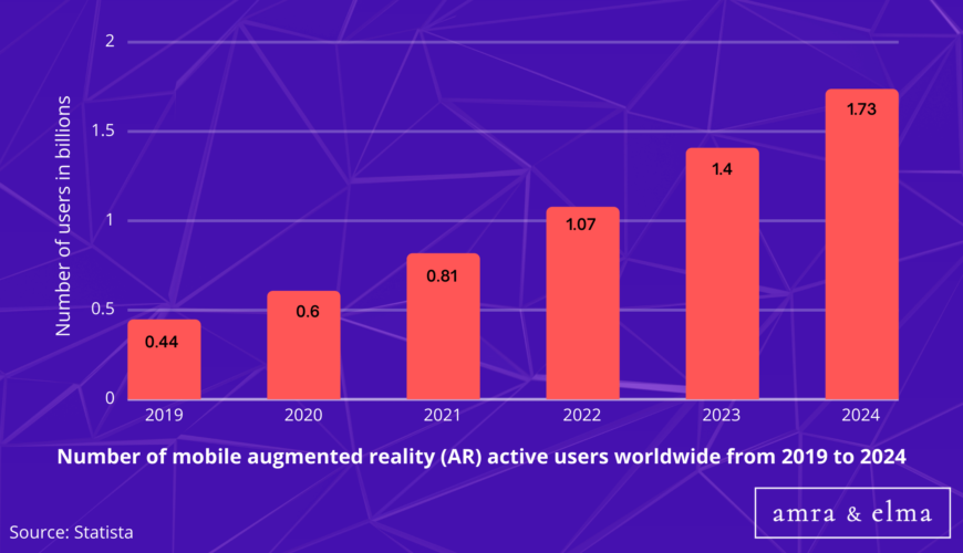 Top Metaverse Statistics