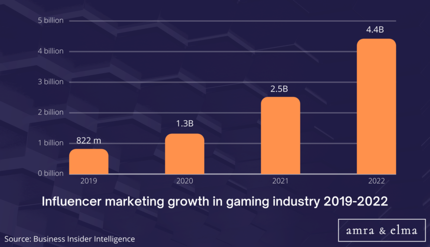 gaming marketing statistics