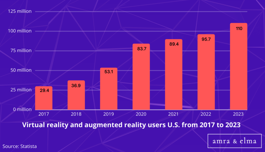 Top Metaverse Statistics