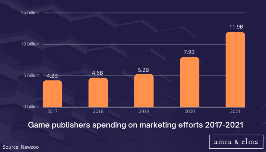 gaming marketing statistics