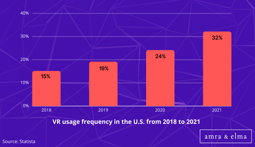 Top Metaverse Statistics