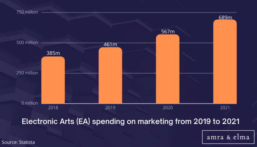 gaming marketing statistics