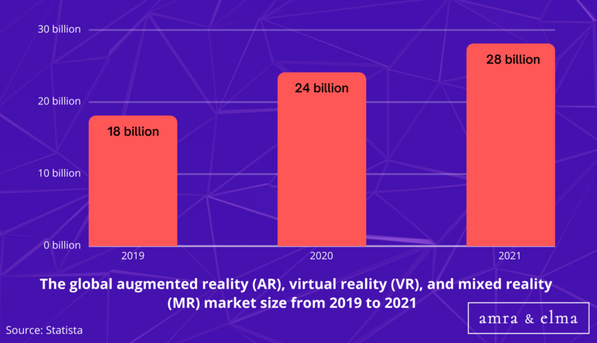 Top Metaverse Statistics