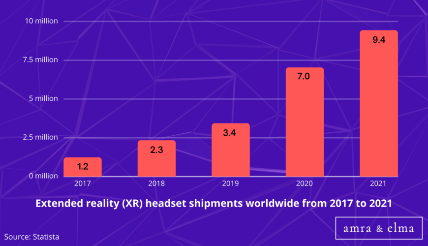 Top Metaverse Statistics
