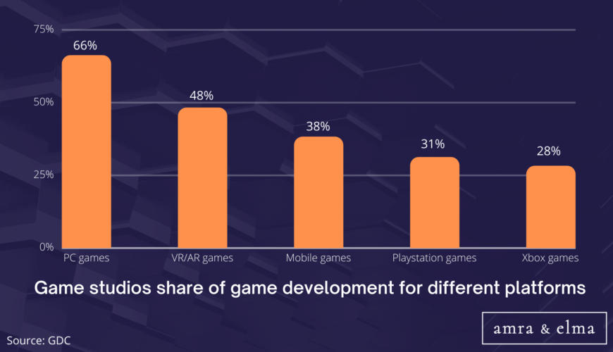gaming marketing statistics