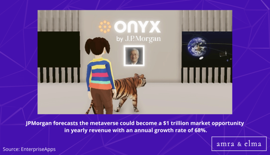 Top Metaverse Statistics