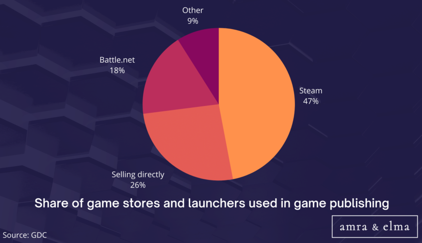 gaming marketing statistics