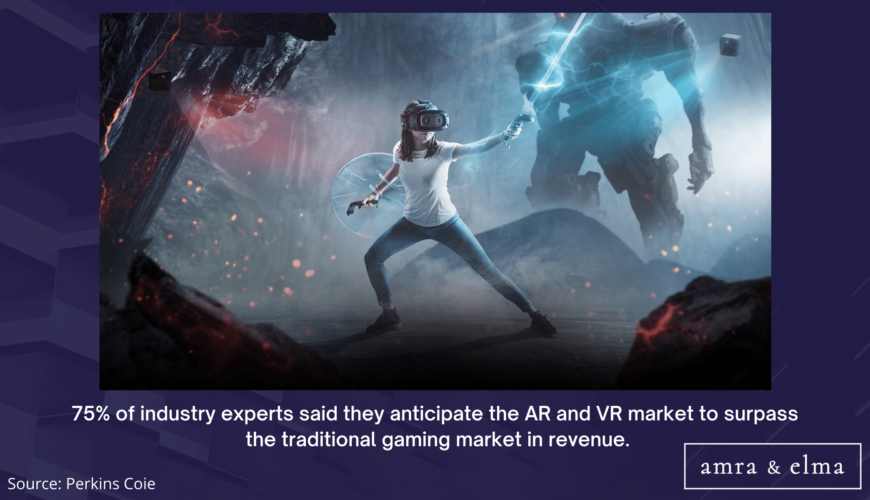 gaming marketing statistics