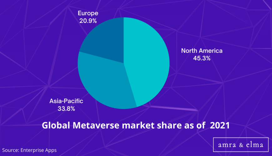 Top Metaverse Statistics
