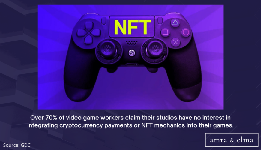 gaming marketing statistics