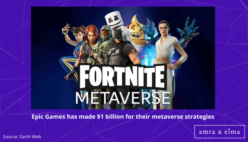 Top Metaverse Statistics