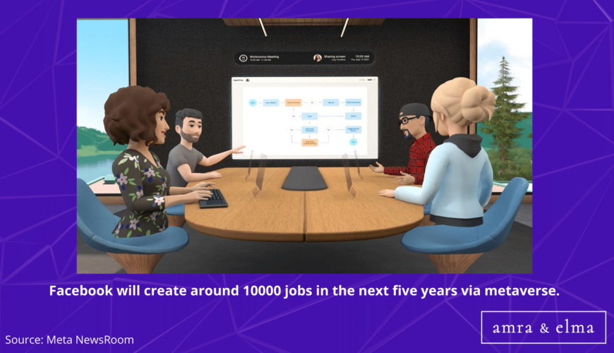 Top Metaverse Statistics