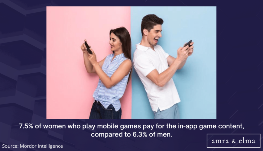 gaming marketing statistics