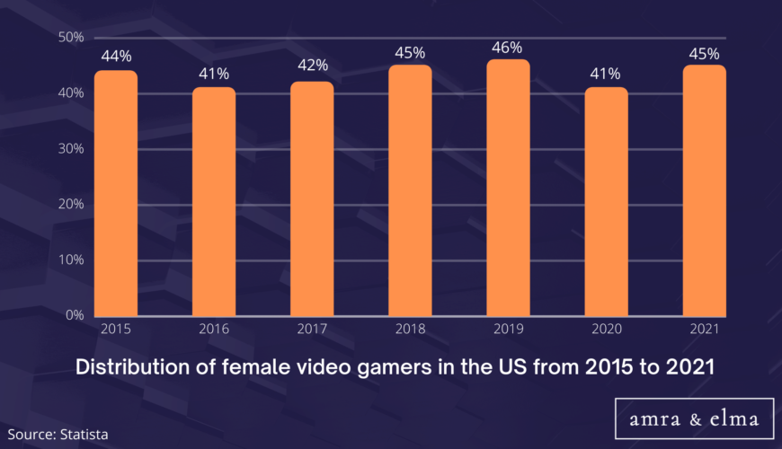 gaming marketing statistics