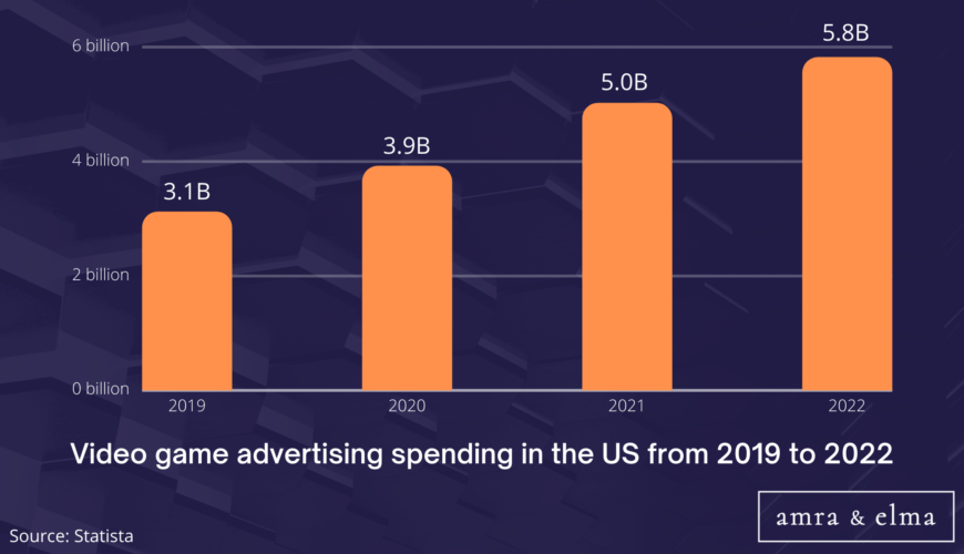 gaming marketing statistics