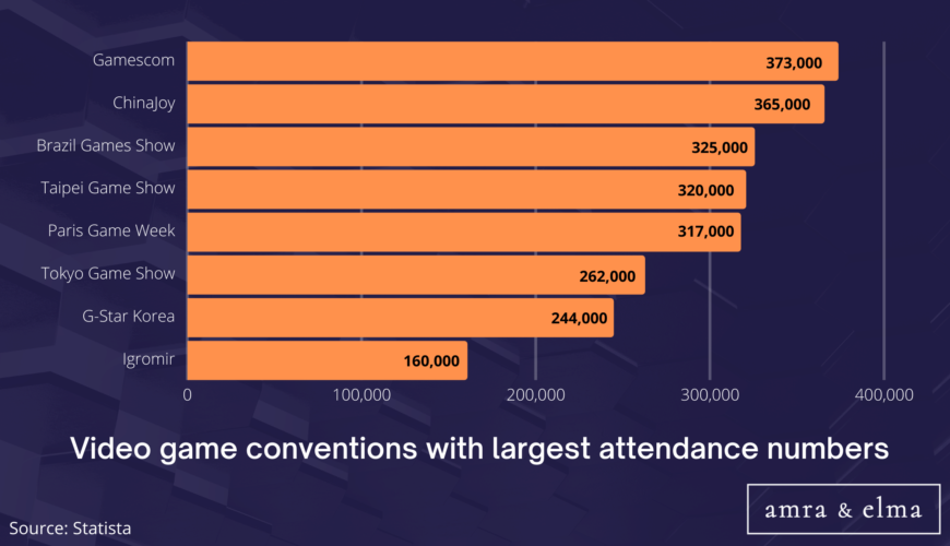 gaming marketing statistics