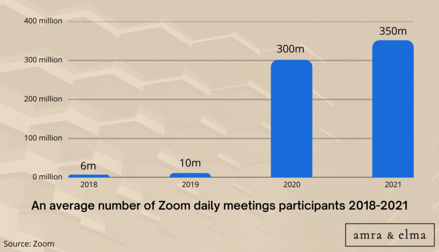 Statistics charts and images (26) ZOOM STATISTICS