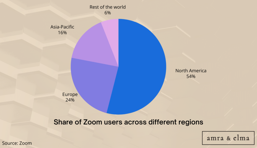 Statistics charts and images (27) ZOOM STATISTICS
