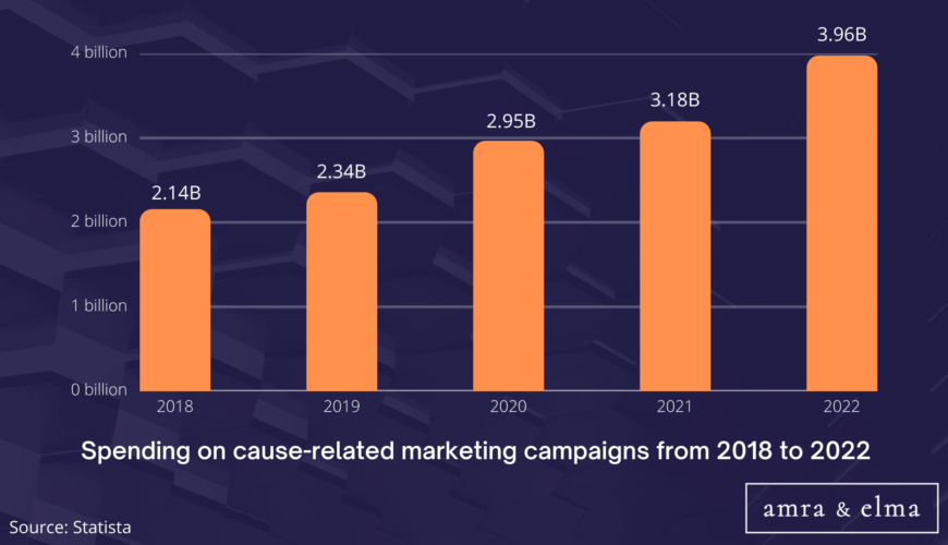Statistics charts and images (35) CAUSE MARKETING STATISTICS