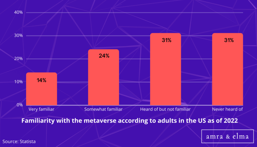 Top Metaverse Statistics