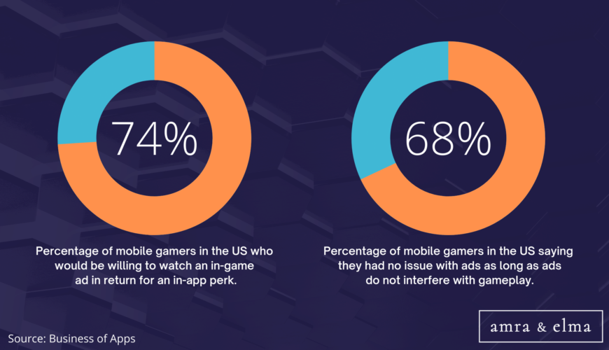 gaming marketing statistics