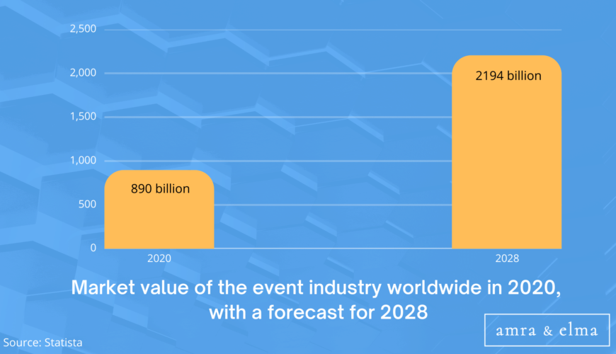 Statistics charts and images (5) EVENT MARKETING STATISTICS