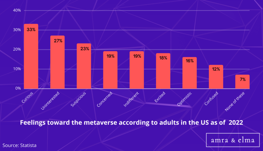 Top Metaverse Statistics