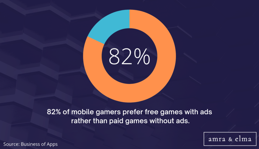 gaming marketing statistics