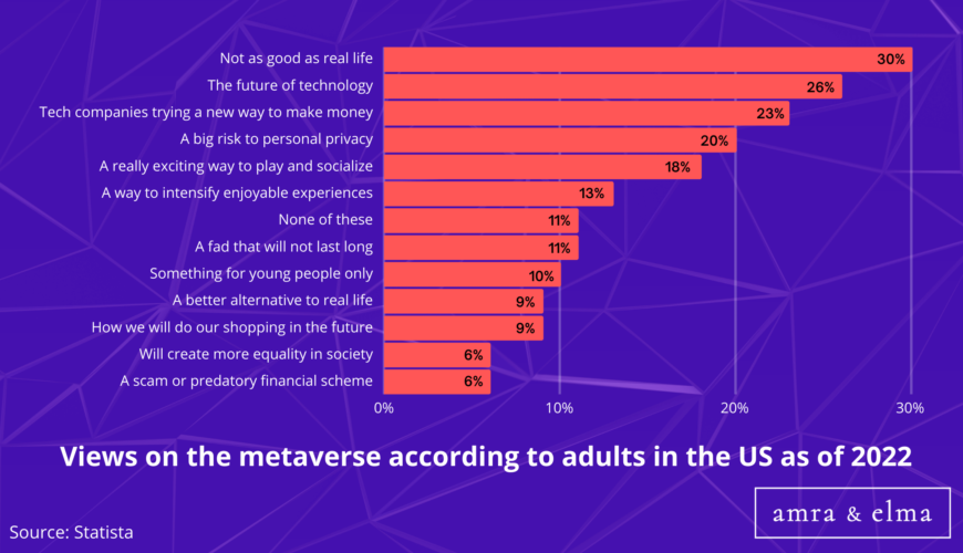 Top Metaverse Statistics
