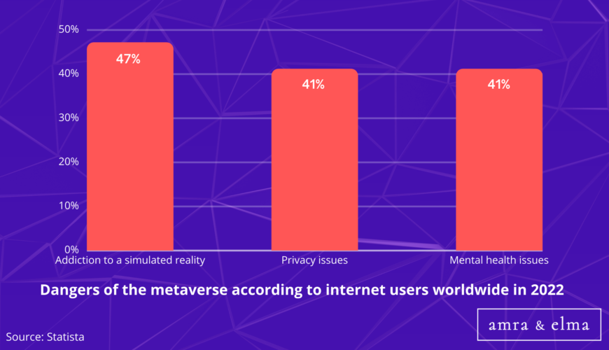 Top Metaverse Statistics