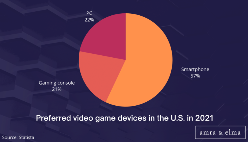 gaming marketing statistics