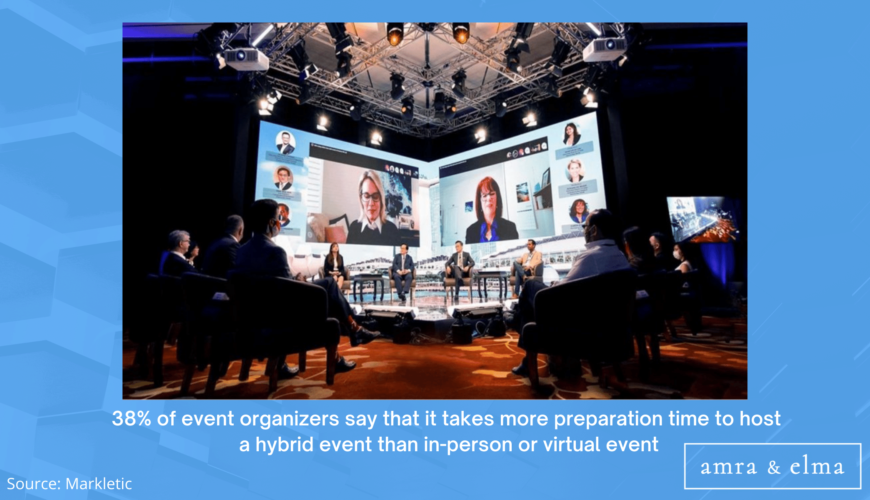 Statistics charts and images (7) EVENT MARKETING STATISTICS