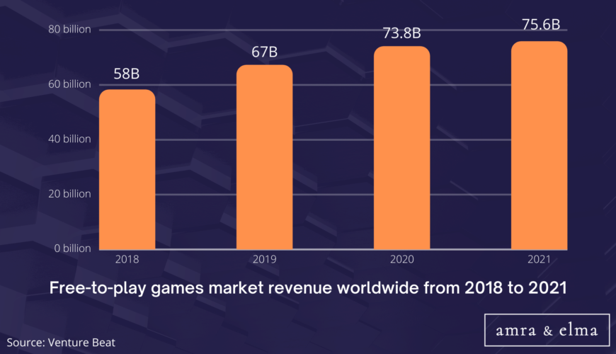 gaming marketing statistics