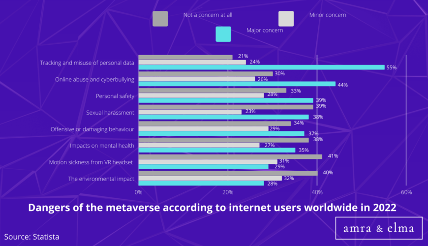 Top Metaverse Statistics