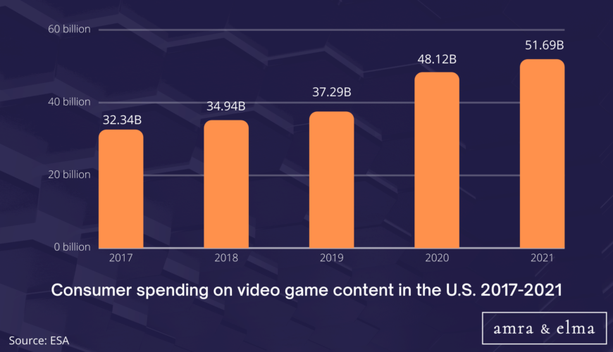 gaming marketing statistics