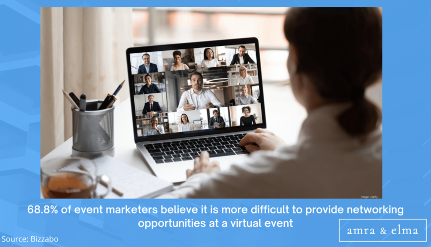 Statistics charts and images (9) EVENT MARKETING STATISTICS