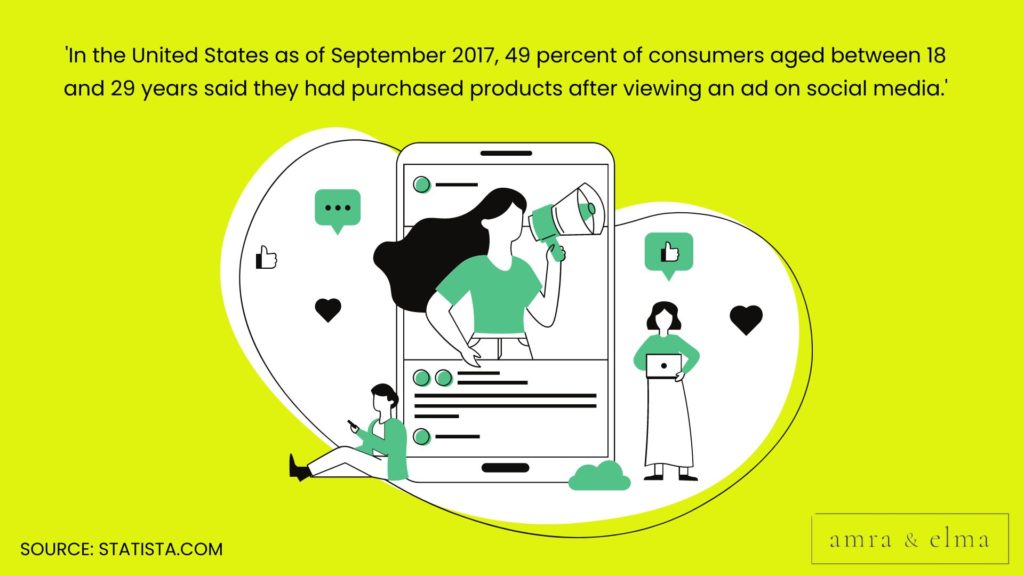 Digital Marketing vs Traditional Marketing Statistics (7) Digital Marketing Vs Traditional Marketing Statistics