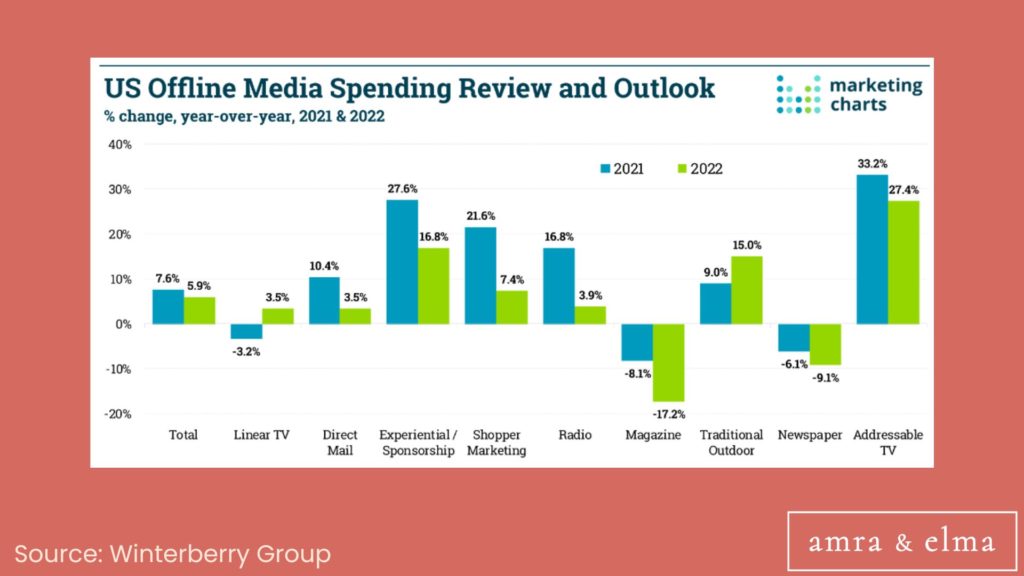 Facts about marketing facts about marketing
