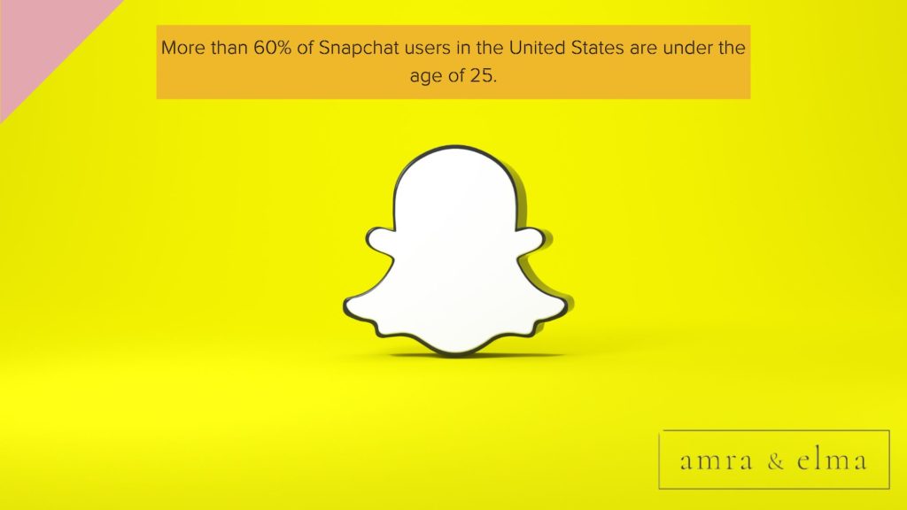Social media fun facts