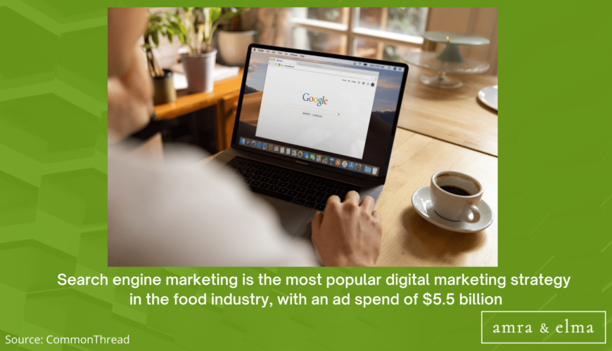 FOOD MARKETING STATISTICS